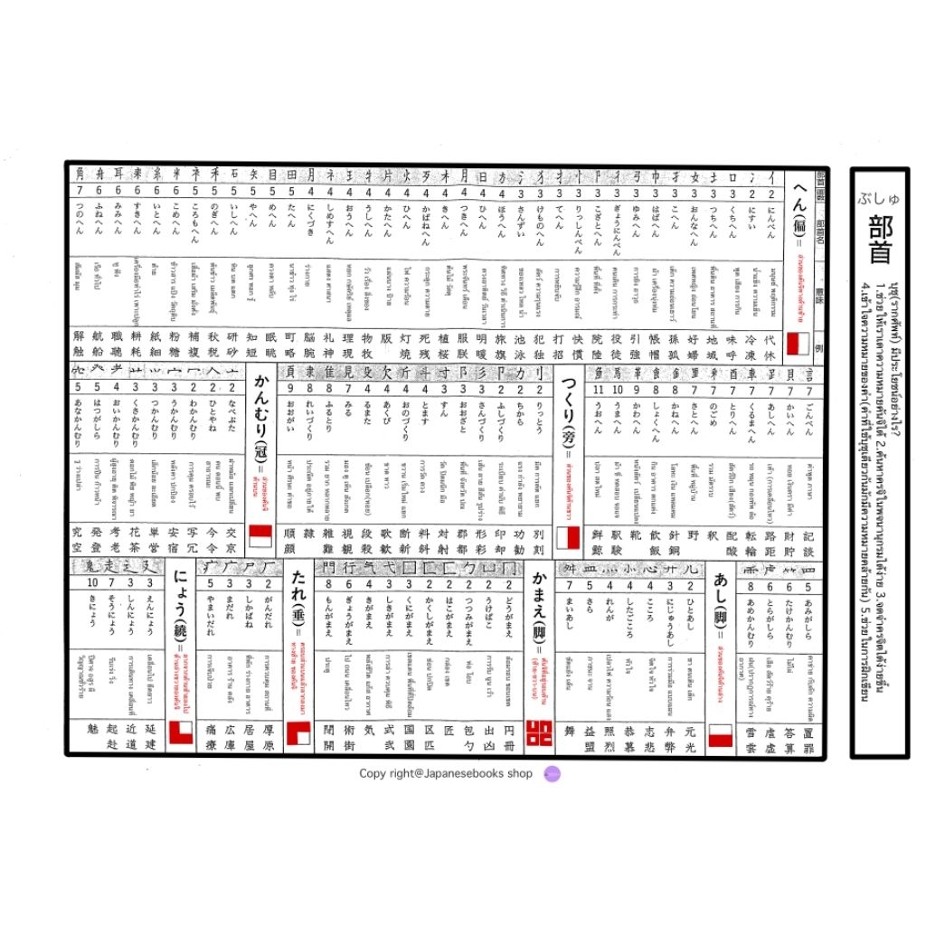 部首 (ぶしゅ) บุชุสรุปส่วนประกอบคันจิ(รากศัพท์คันจิในภาษาญี่ปุ่น)ーเคลือบลามิเนตกันน้ำ