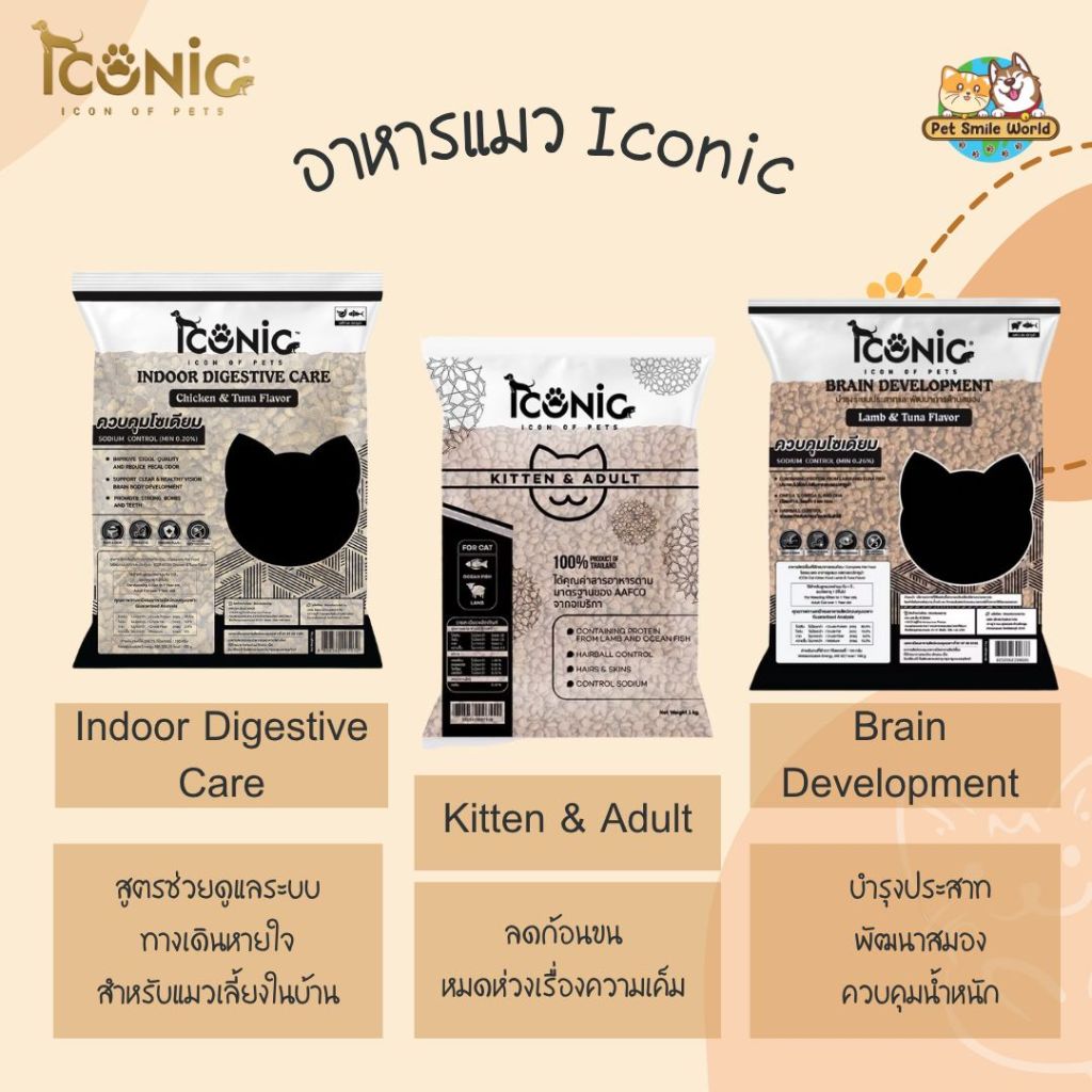 อาหารแมว ICONIC CAT FOOD ขนาด 1Kg.