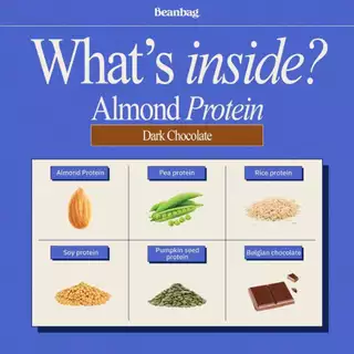 Beanbag Mix Almond Protein Dark Chocolate 500g โปรตีนอัลมอนด์ โปรตีนพืชรวม 5 ชนิด รสดาร์กช็อกโกแลต ไม่มีน้ำตาล