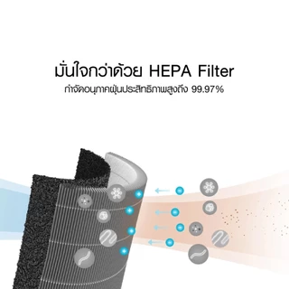 (รับประกันศูนย์ไทย) Xiaomi Mi Air Purifier Filter ไส้กรองเครื่องฟอกอากาศ 2 2S 2H 3H Pro 2C 3C /4 Lite/4 Comapct /4 Pro