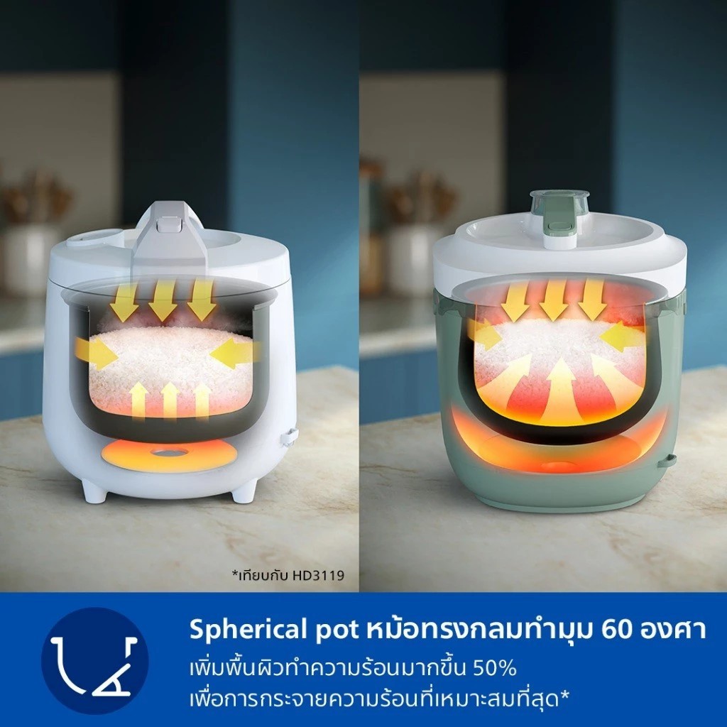 Philips หม้อหุงข้าว 1.8 ลิตร รุ่น HD3212/32 – 3 ฟังก์ชัน หุง/นึ่ง/อุ่น | ประกันทั่วโลก 2 ปี