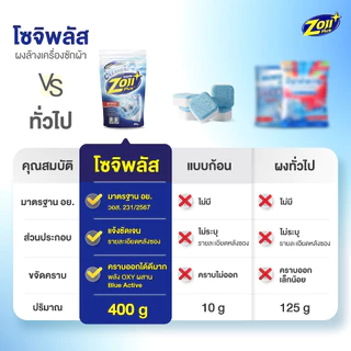 ที่ทำความสะอาดเครื่องซักผ้า ถังเครื่องซักผ้า โซจิพลัส ผงล้างเครื่องซักผ้า ขจัดคราบฝังแน่น ลดกลิ่นอับ