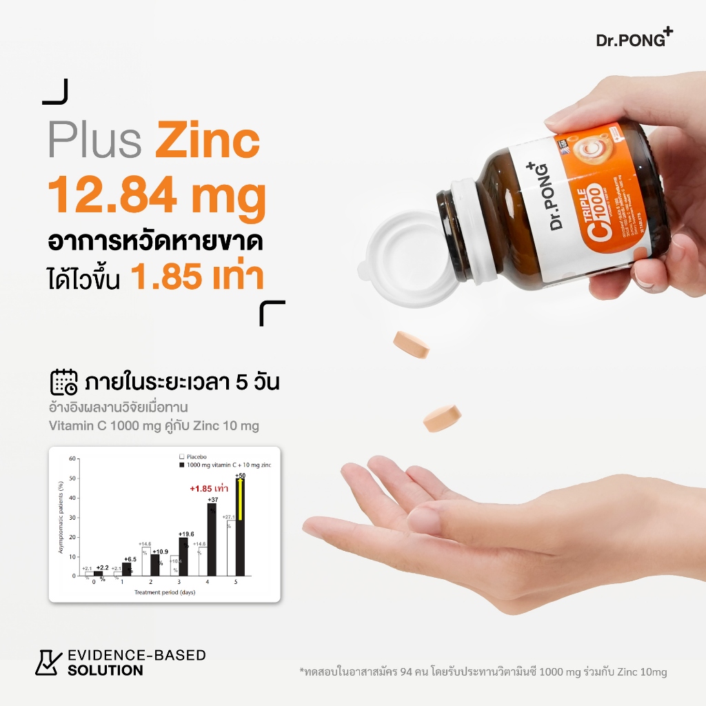 Dr.PONG Triple C 1000 Vitamin C 1000mg วิตามินซี 3 ชนิด ดูดซึมได้ดีกว่า ไม่ระคายเคืองกระเพาะอาหาร - รูปที่ 4