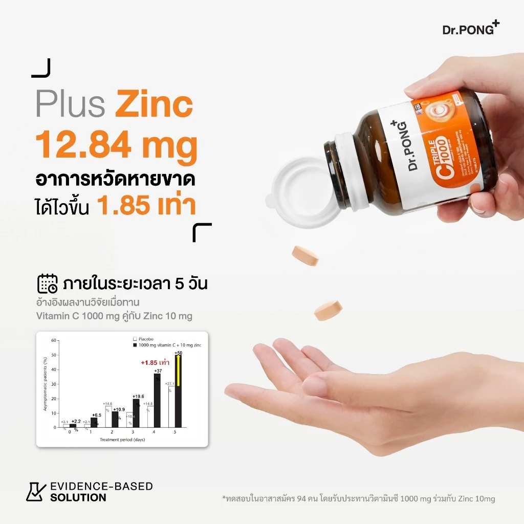 [ช้อปครบ รับฟรี] Dr.PONG Triple C 1000 Vitamin C 1000mg วิตามินซี 3 ชนิด ดูดซึมได้ดีกว่า ไม่ระคายเคืองกระเพาะอาหาร thumbnail 8