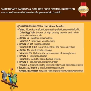 (ถุงบริษัท 1 kg.) SmartHeart ผลไม้อัดเม็ด อาหารนกแก้ว นกคอนัวร์ และสัตว์ฟันแทะทุกชนิด 1 kg.