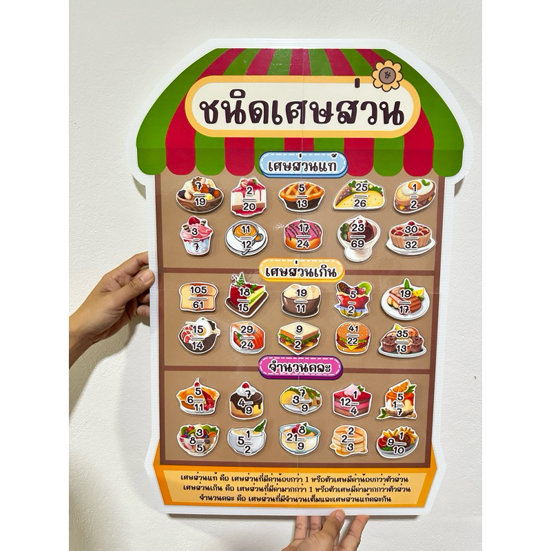 สื่อการสอน คณิตศาสตร์ เรื่อง ชนิดเศษส่วน ขนาด A2  ( A4 ต่อกัน 4 แผ่น)