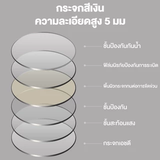 LP กระจกห้องน้ำ 40*60cm/50*70cm กระจกห้องน้ำติดผนัง รูปร่างรูปไข่ bathroom mirror สําหรับติดผนังห้องน้ํา