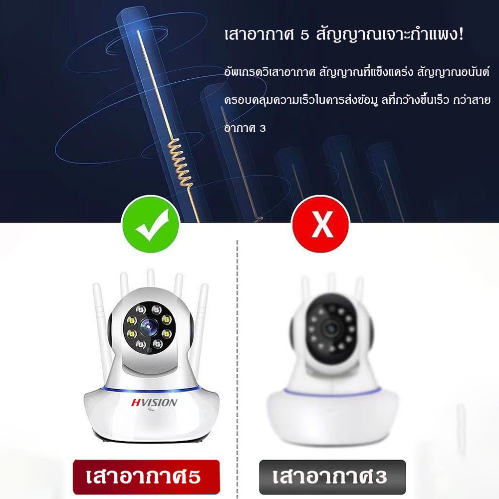 ซื้อ1แถม1 5G กล้องวงจรปิด 8MP Security ip Camera กล้องไร้สาย มีภาษาไทย คมชัด 2Way มองเห็นในที่มืด