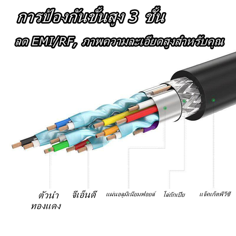 สาย HDMI to HDMI สาย TV HDMI 1เมตร 3เมตร CABLE 3D FULL HD HDMI สำหรับทีวีจอภาพโปรเจคเตอร์ PS4 Xbox เครื่องเล่นดีวีดี