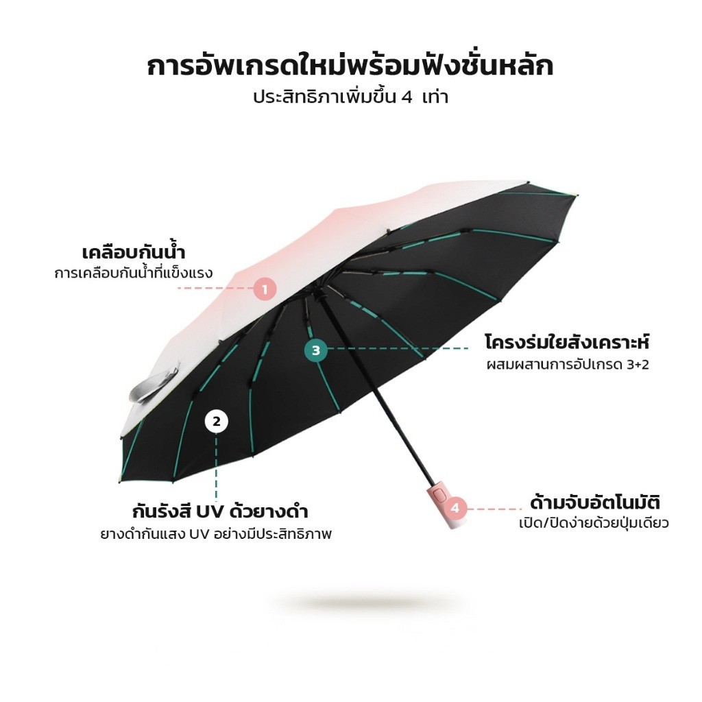 Shimanto ร่มพับอัตโนมัติ กันฝน กันแสงแดด UPF 50+ ขนาดเล็กพกพาสะดวก - รูปที่ 3