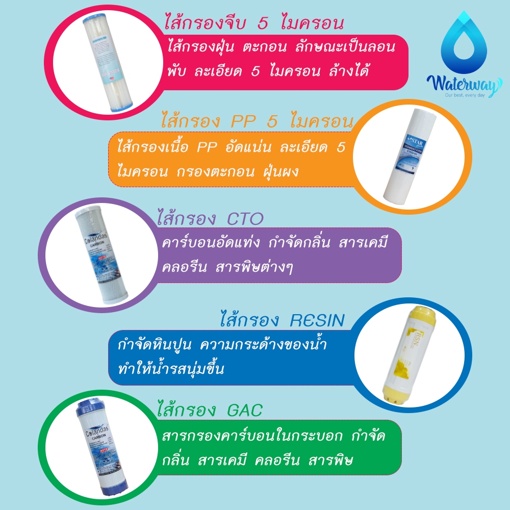 TREATTON เครื่องกรองน้ำ ขนาด 10 นิ้ว ท่อเข้า-ออก 1/2 และ 3/4  นิ้ว เกลียวธรรมดา/ทองเหลือง ครบชุด ประกัน 1ปี - รูปที่ 6
