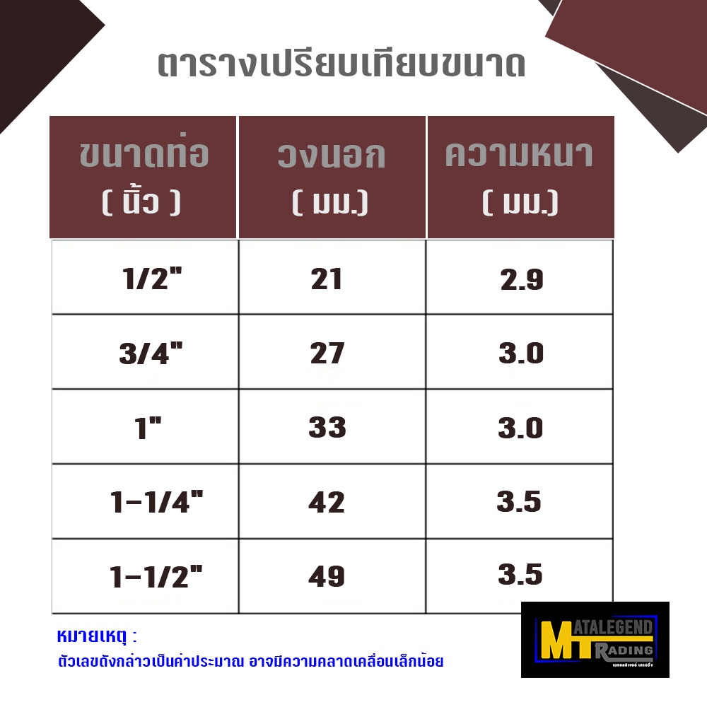 ท่อสตีม ( แบ่งขาย ) / Steam Pipe ขนาด 1-1/2