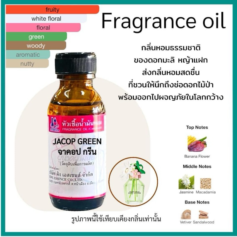 หัวเชื้อน้ำหอม 100% กลิ่นสแกนเด้ล (SCANDEL)