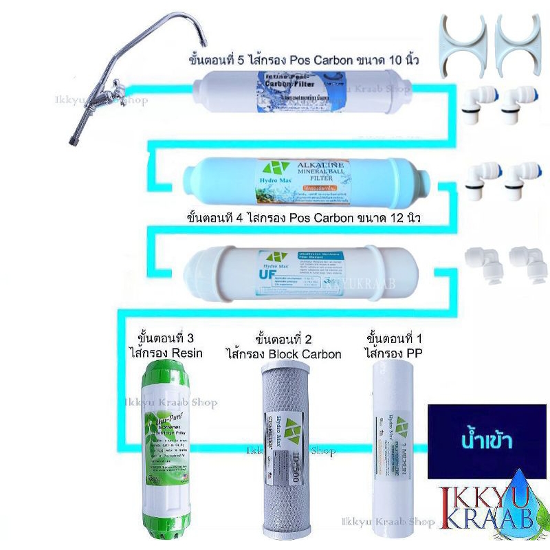 ชุดไส้กรองน้ำดื่ม Alkaline Mineral  6 ขั้นตอน ฟรี ข้องอ  ก้ามปูยึดไส้ สาย 3 เมตร