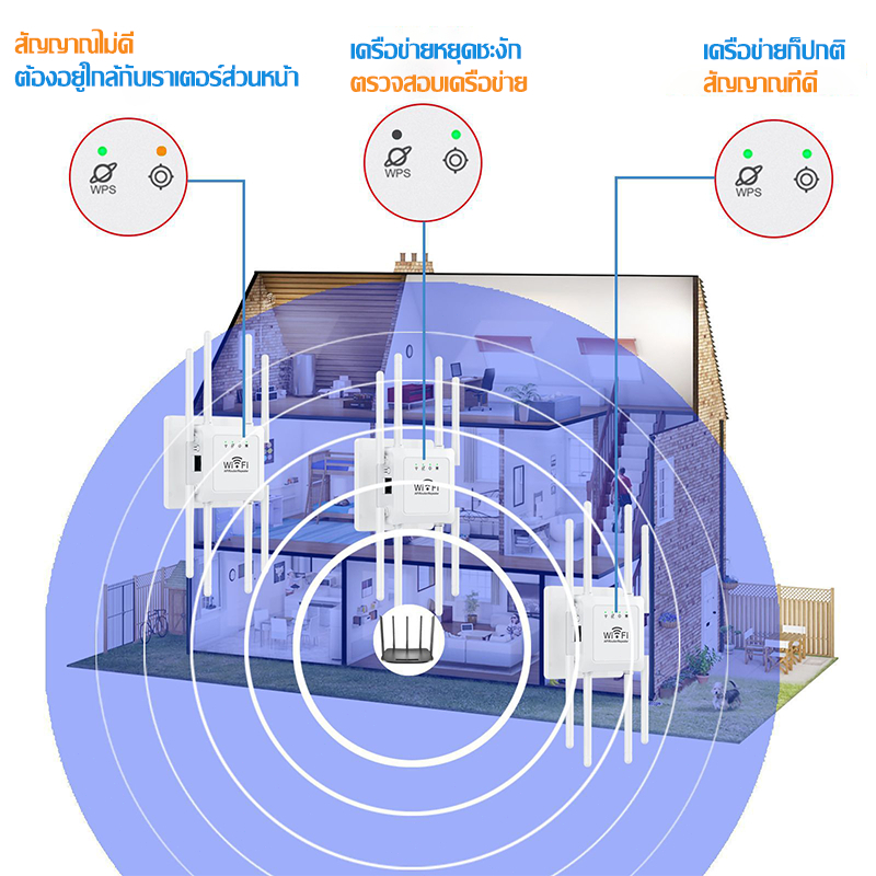 👨‍🔧 รุ่นล่าสุดในปี 2024 👨‍🔧 ตัวขยายสัญญาณ wifi ขยายสัญญาณ wifi wifi repeater ตัวกระจายwifiบ้าน