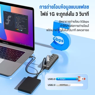 OLYPS USB HUB 3.0 สวิตช์อิสระ 7USB 5Gbps การส่งผ่านความเร็วสูง สายเคเบิล1m รองรับ Windows/OS/Linux