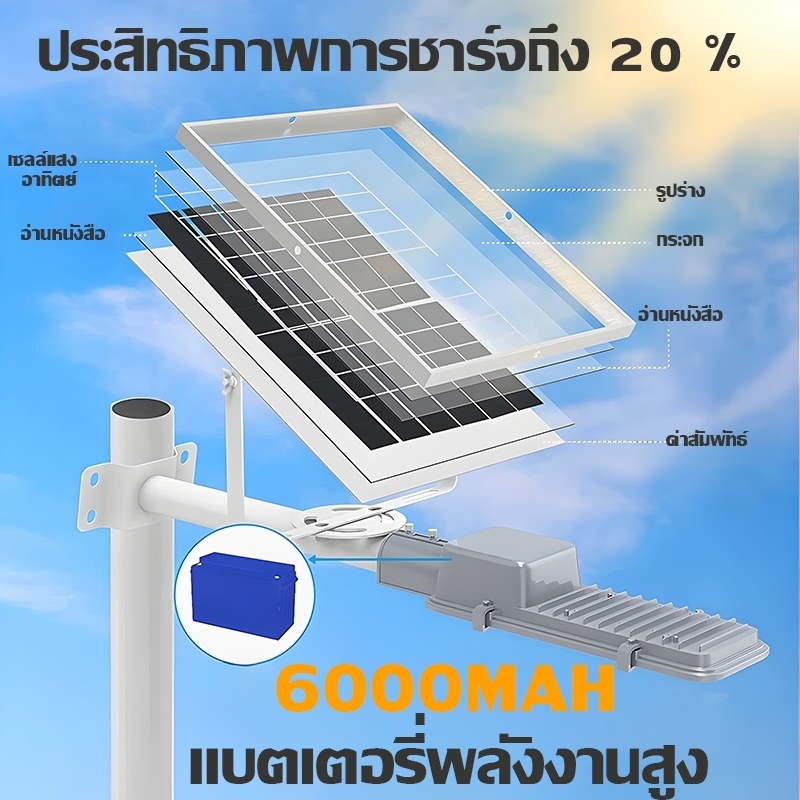 【COD】1200W โซล่าเซลล์ ไฟถนน Solar Light ไฟโซล่าเซลล์ รูปที่ 2