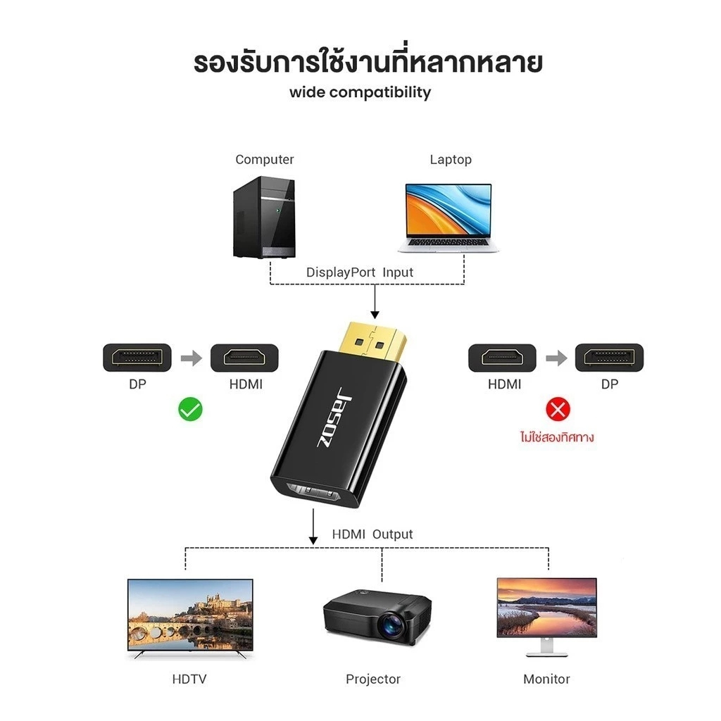 KAPEKANZ อะแดปเตอร์ DP เป็น HDMI 4K Gold Plated Display Port สำหรับ PC Laptop Monitor Projector DP to HDMI หัวแปลง