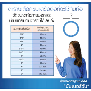 ข้อต่อตรงเกลียวในพีวีซีPVC ขนาด 1-1/4 นิ้ว, 1-1/2 นิ้ว, 2 นิ้ว ตรงเกลียวใน เกลียวใน ตรา นัมเบอร์วัน