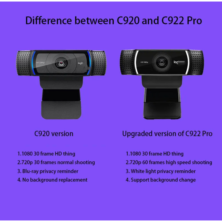 2024 C922 Pro เว็บแคม HD 1080P ออโต้โฟกัสไมโครโฟน Stream HD Anchor กล้อง พร้อมขาตั้ง