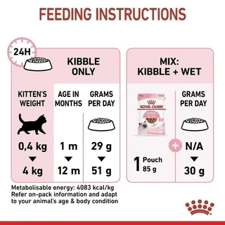 [ถูกที่สุด] ROYAL CANIN รอยัล คานิน อาหารแมว สูตร ลูกแมว KITTEN ขนาด 2 kg