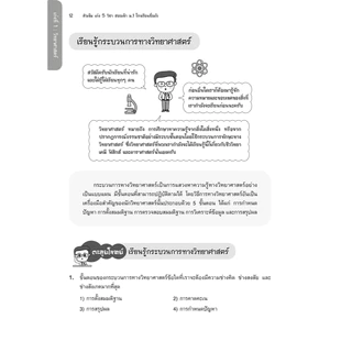 ติวเข้ม เก่ง 5 วิชา สอบเข้า ม.1 โรงเรียนชื่อดัง (ฉบับเร่งรัด) คู่มือ เตรียมสอบ