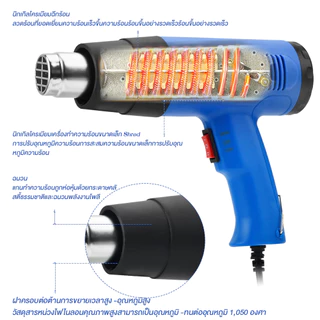 2000W ปืนลมร้อน เป่าลมร้อน อุณหภูมิสูง600°C พลาสติกอ่อนตัว ปืนความร้อน ฟิล์มหดบรรจุภัณฑ์ อเนกประสงค์