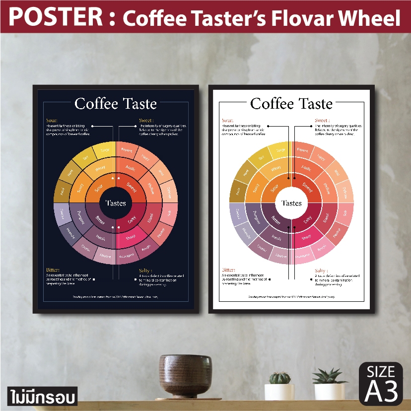 โปสเตอร์กาแฟ Coffee Taster's Flavor Wheel Poster แผนภูมิที่บรรยายรสชาติและกลิ่นของกาแฟ แต่งร้านกาแฟ