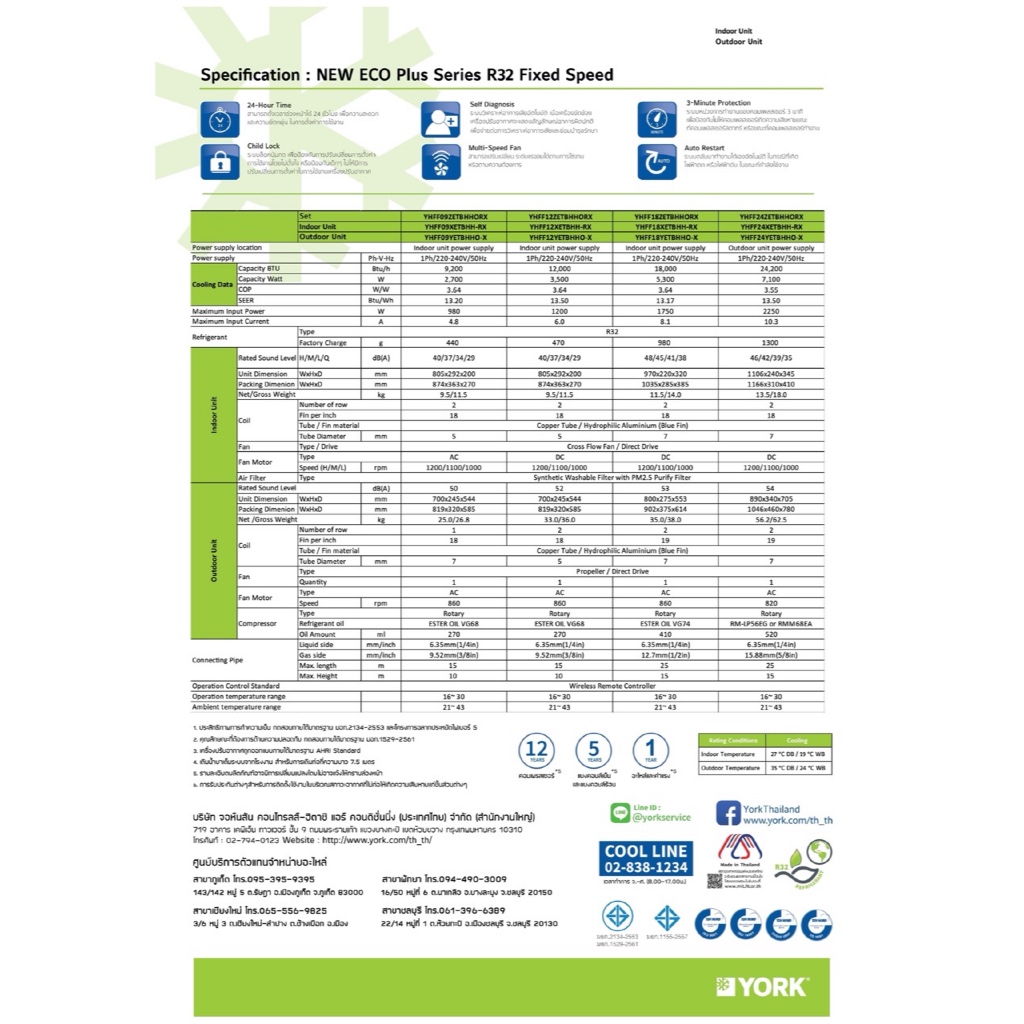 [รับประกัน10ปี] YORK แอร์ยอร์ค ติดผนัง เบอร์5 รุ่น New  Eco Plus Series Fix Speed (Non Inverter) - รูปที่ 3