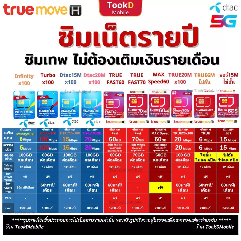 ซิมเทพทรู Max Speed ซิมเทพ 30Mb ซิมเน็ตรายปี ซิมเทอร์โบ ซิม infinity