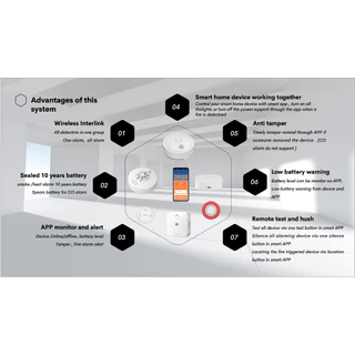 Tuya Heiman RF2WiFi Smart Gateway Remote Siren ทูย่าไฮแมน RF868 WiFi เกตเวย์ รีโมท ไซเรน อัจฉริยะ
