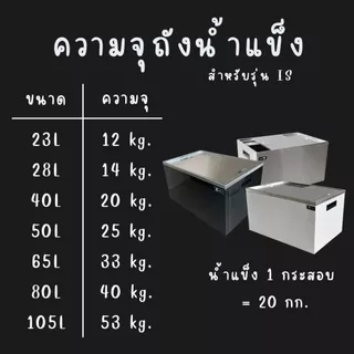 ***สินค้ามีตำหนิขายตามสภาพ*** ถังน้ำแข็งสแตนเลสฝาสไลด์ Perfect Stainless (ราคาสินค้าเฉพาะถังน้ำแข็ง)