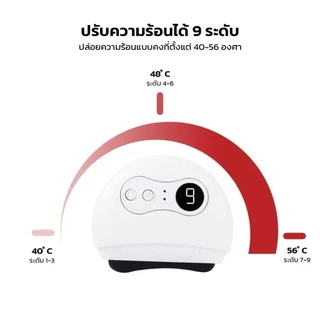 Sorf Guasha เครื่องนวดกัวซาไฟฟ้าของแท้มีมอก ด้วยหินธรรมชาติ พร้อมคลื่นสั่น คลื่นไฟฟ้า ความร้อน และแสงบำบัด ฟื้นฟูผิวอย่า