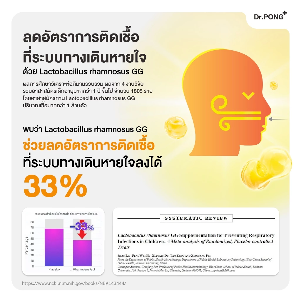 [ช้อปครบ รับฟรี!] Dr.PONG IMS10 PROBIOTIC โพรไบโอติกเสริมภูมิคุ้มกัน ลดอาการภูมิแพ้ ผื่นคัน ลมพิษ thumbnail 7