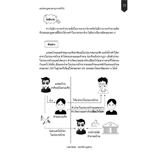 Law Note สรุปย่อกฎหมายอาญา 1 ภาคทั่วไป