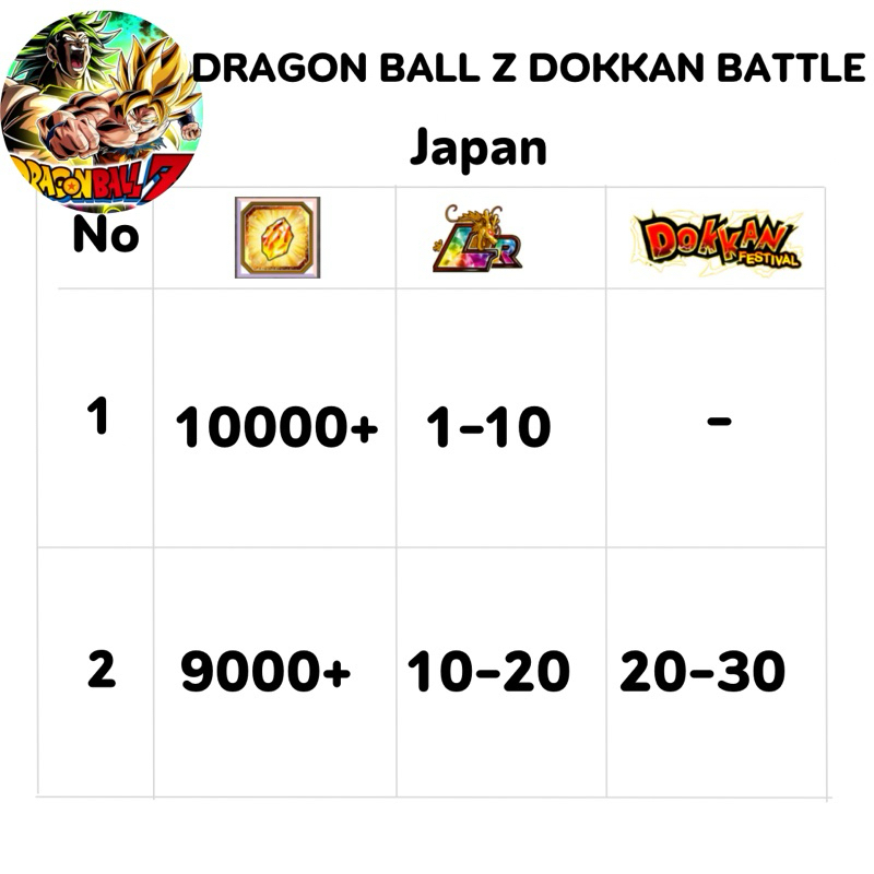 [Japn] DRAGON BALL Z DOKKAN BATTLE | Anime Collection Figure