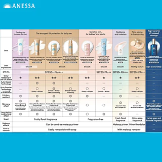 (🐳พร้อมส่ง) ANESSA Perfect UV Sunscreen Skincare Milk SPF50+ PA++++ กันแดด กันน้ำ กันเหงื่อ ซึมไว