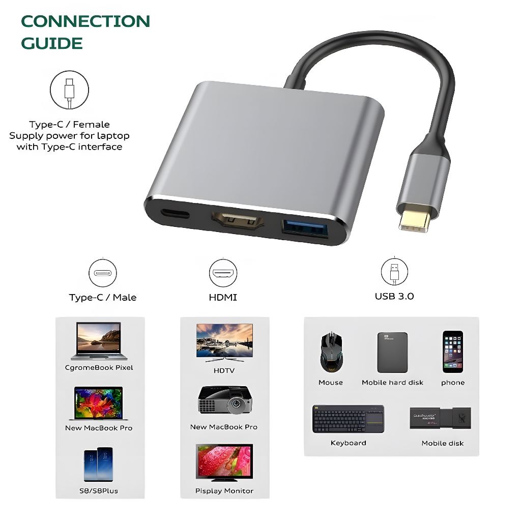 【พร้อมส่ง】ตัวแปลงหญ อะแดปเตอร์ USB-C to HDMI,Type-C OTG 3-in-1 Hub,รองรับ 4K HDMI