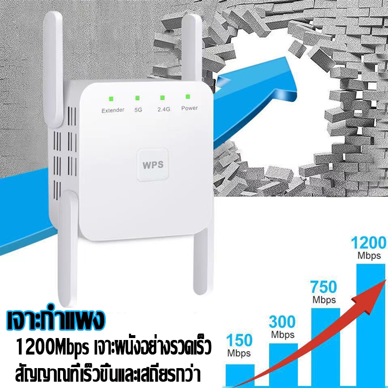 เทคโนโลยีเยอรมัน WPS 5Gตัวขยายสัญญาณ ครอบคลุมสัญญาณ500㎡ 1200Mbps wifi repeater ตัวกระจายไวไฟ ตัวดูดสัญญาณ ตัวดึงสัญญาณ
