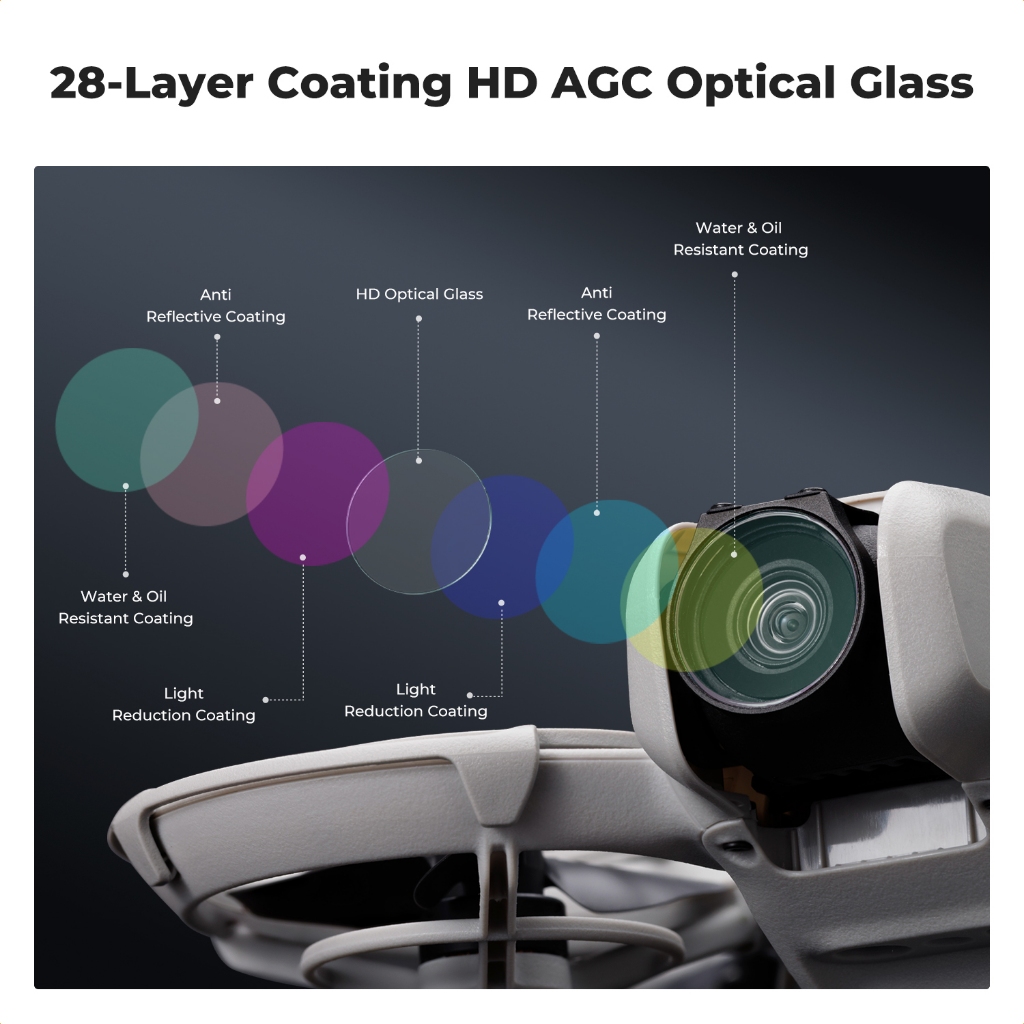 K&F DJI NEO Series Filter CPL+ND8+ND16 (SKU.2331)