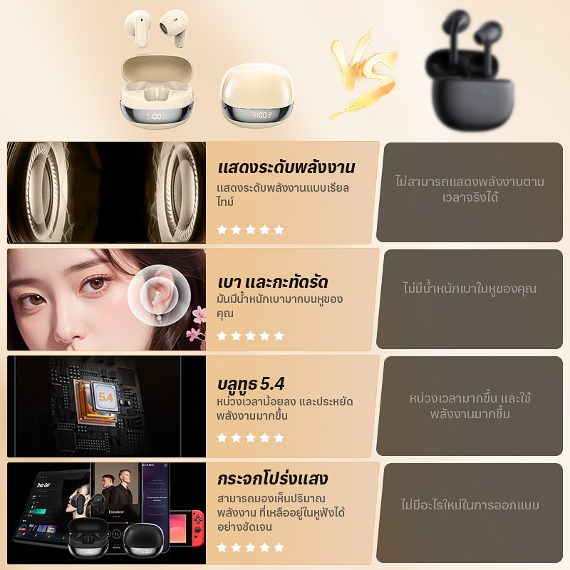 TWS ใหม่หูฟังบลูทู ธ ไร้สายกึ่งในหูแบตเตอรี่สามจอแสดงผลดิจิตอลจริงเกมเพลง 0 Delay Space Stereo สัมผัสลายนิ้วมืออัจฉริยะ