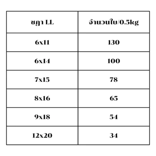 ถุงหิ้ว LL ถุงหิ้วใส เนื้อเหนียว ตราชฎา น้ำหนัก 0.5 kg *ออกใบกำกับภาษี* W6
