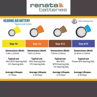 Renata A13 Pr48 ถ่านเครื่องช่วยฟัง เบอร์13สีส้ม สำหรับใส่เครื่องช่วยฟัง HearingAidBatteries