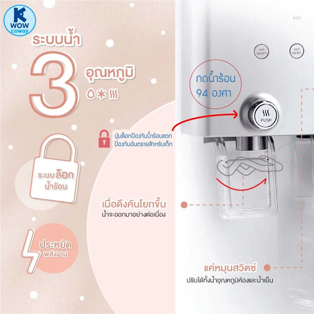 เครื่องกรองน้ำ COWAY รุ่น Neo Plus 3 อุณหภูมิ thumbnail 4