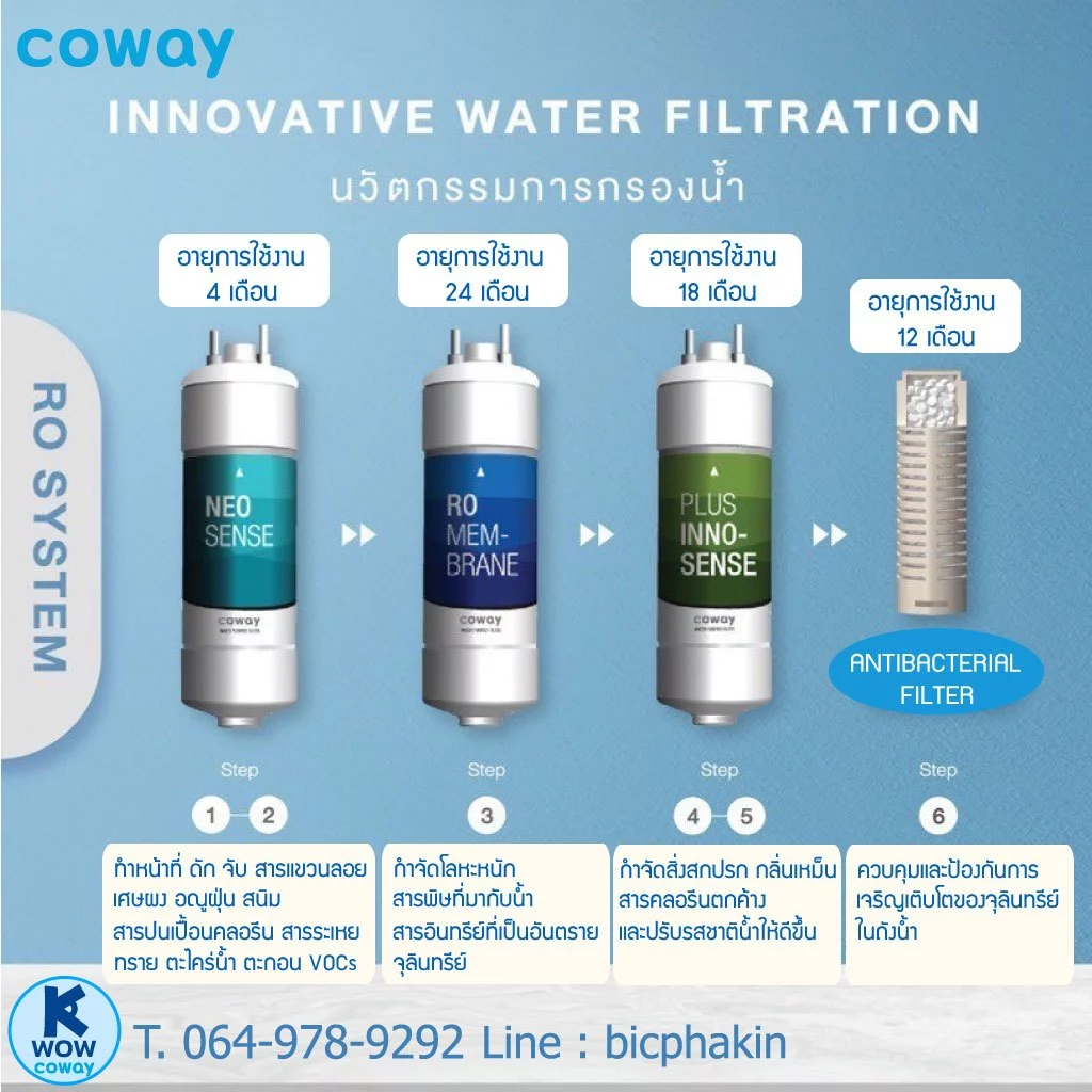 เครื่องกรองน้ำ COWAY รุ่น Neo Plus 3 อุณหภูมิ thumbnail 8