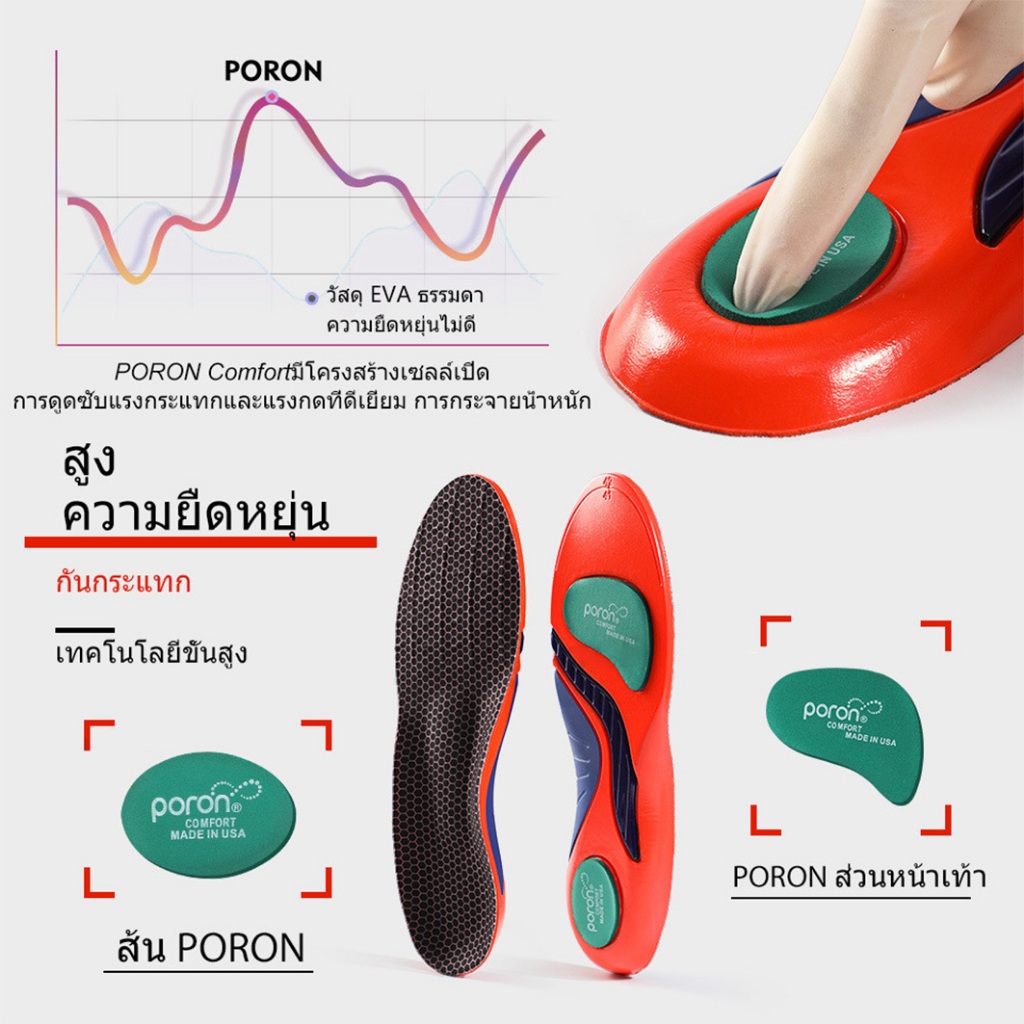 Poron พื้นรองเท้าแบบโค้งแบนดูดซับแรงกระแทกบรรเทาอาการปวดส้นเท้า