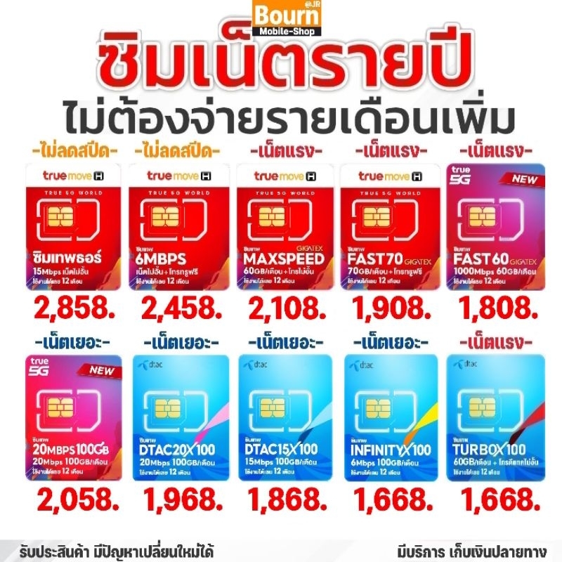 ซิมเทพ ซิมเน็ต รายปี ทรู​ ดีแทค | Fast70 Max60 ธอร์ 15Mbps​ 6Mbps | 8Mbps 15Mbps 30Mbps Turbo #ซิม​T