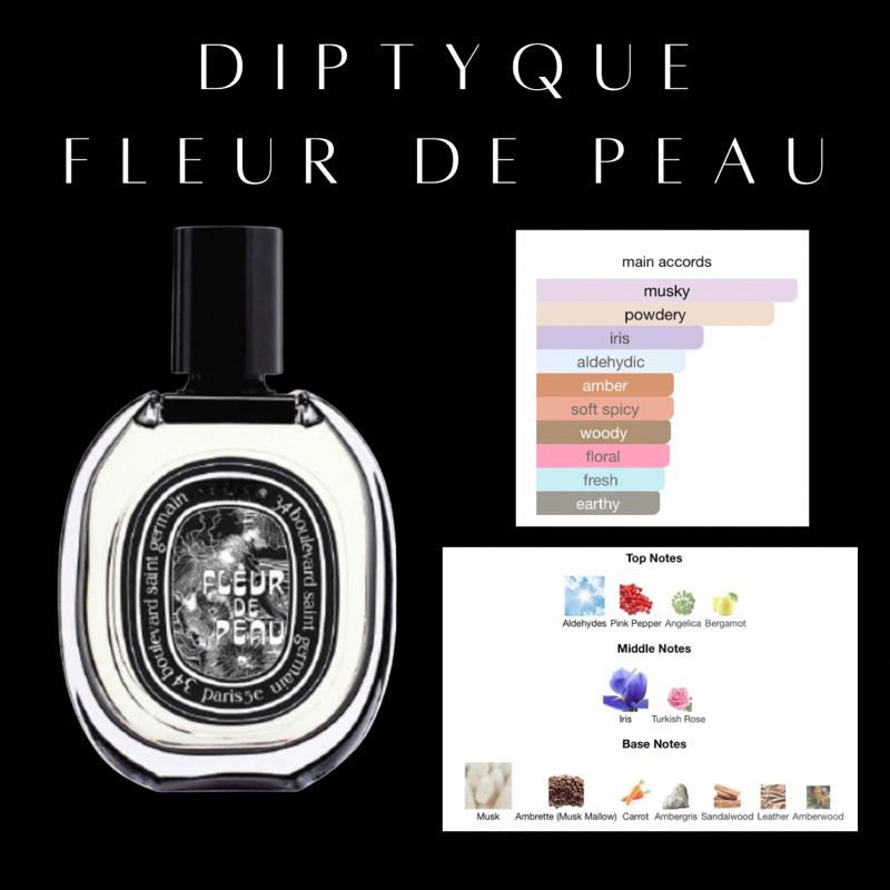 น้ำหอมแบ่งขาย D IP TY Q U E fleur de peau