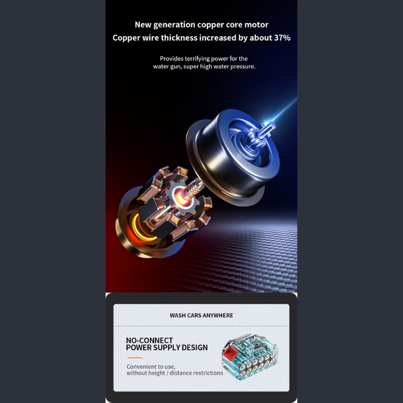 ปืนฉีดน้ำแรงดันสูง 23000mah*2 ฟรีแบต 2 ก้อน เครื่องฉีดน้ำแรงดันสูง รับประกันคุณภาพ B0217 - รูปที่ 2