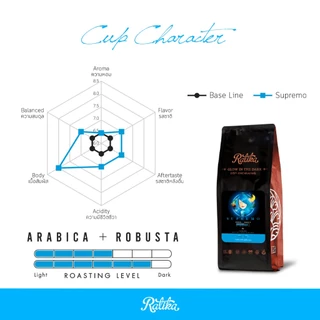 Ratika | ยิ่งซื้อ ยิ่งลด เมล็ดกาแฟคั่ว Ratika Supremo Blend : กาแฟราติก้า สูตร ซูพรีโม ขนาด 500 g / 6 kg / 8 kg / 10 kg